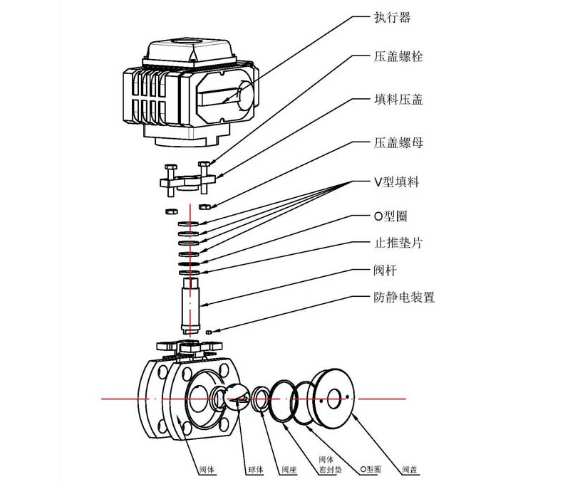 電動調節閥的結構圖
